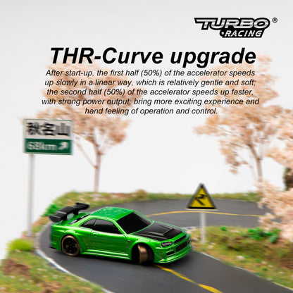 Ultimate Drift Kit - Nissan Skyline
